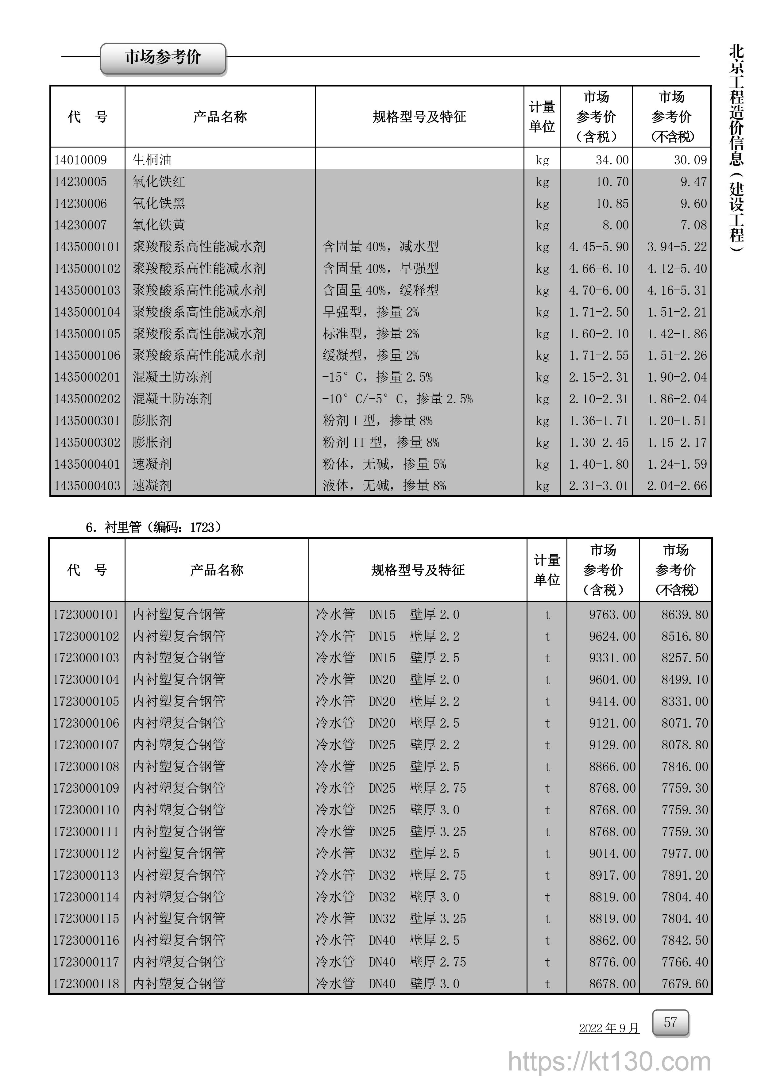 北京市2022年9月建筑材料价_油品、化工原料及胶粘材料_52943